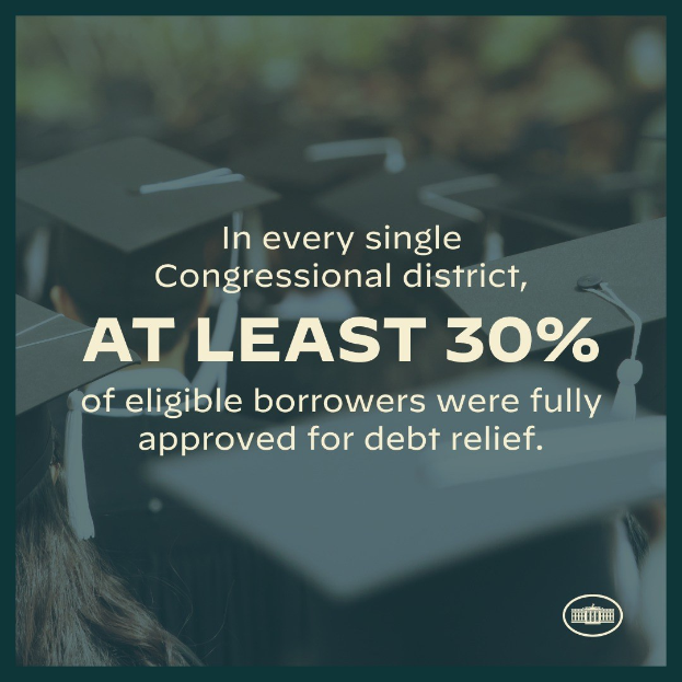 Plakat, das besagt, dass mindestens 30% der berechtigten Schuldner in jedem Kongressbezirk vollständig für die Schuldenbereinigung genehmigt wurden, mit einem Logo in der rechten unteren Ecke und ein paar Leuten mit Hüten im Hintergrund.