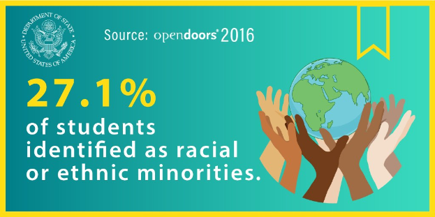 Ein Plakat mit dem Text "27,1 % der Schüler wurden als rassisch oder ethnisch minderheitenidentifiziert" mit einer von Händen gehaltenen Weltkugel, umgeben von einer vielfältigen Gruppe von Menschen.