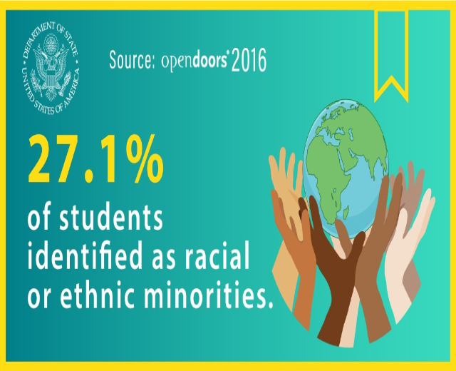 Ein Plakat mit dem Text "27,1 % der Schüler wurden als rassisch oder ethnisch minderheitenidentifiziert" mit einer von Händen gehaltenen Weltkugel, umgeben von einer vielfältigen Gruppe von Menschen.