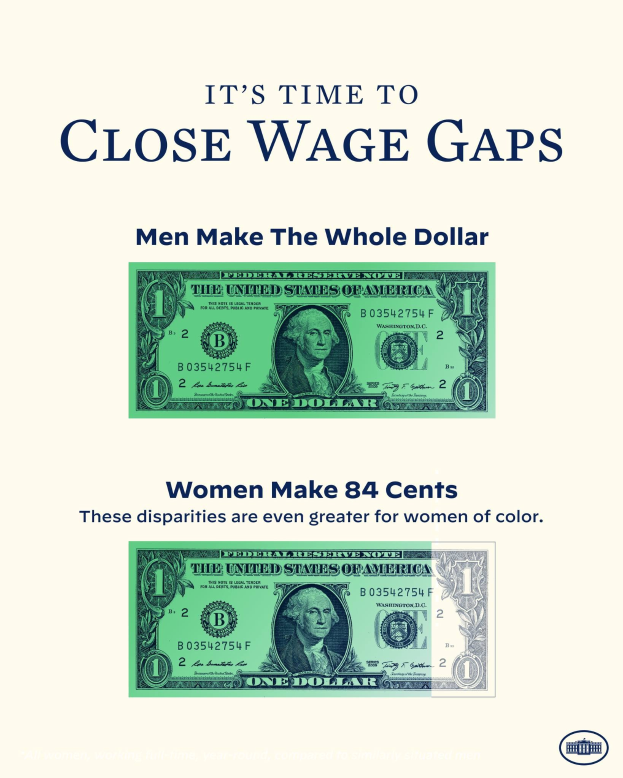 Plakat mit Dollarnoten-Abbildung und Text "Es ist an der Zeit, Lohnlücken zu schließen, Männer machen den ganzen Dollar", für Bewusstsein für Lohnungleichheit.